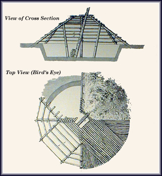 Cross section and top view of underground dwelling